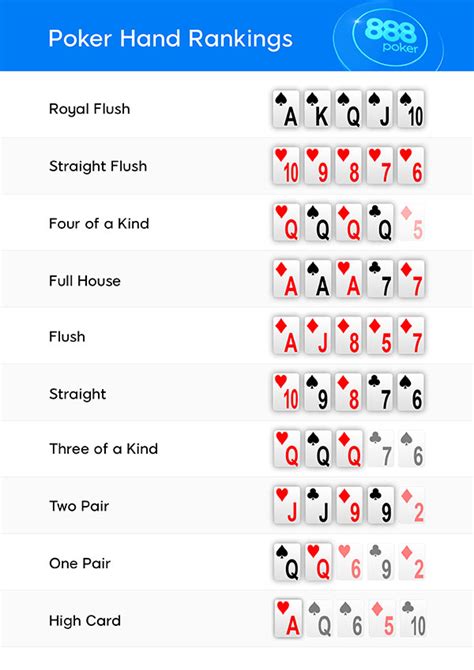 Como se juega el poker y cuales filho sus reglas